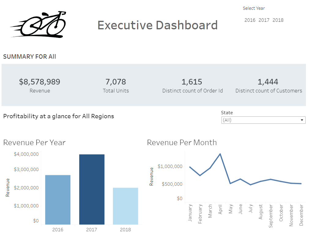 Bike Store Dashboard